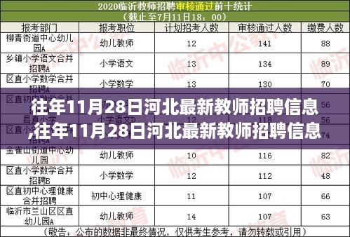 河北历年11月28日最新教师招聘信息汇总发布