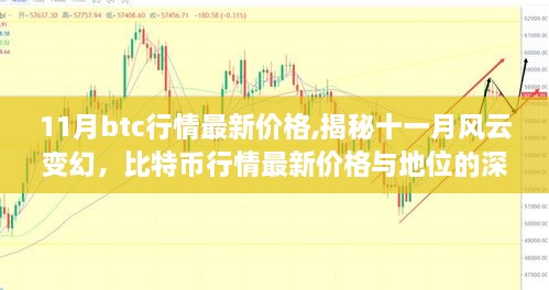 揭秘十一月风云变幻，比特币最新行情深度剖析与价格走势预测