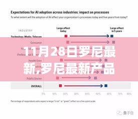 罗尼最新产品评测报告，特性详解、体验分享、竞品对比与目标用户分析