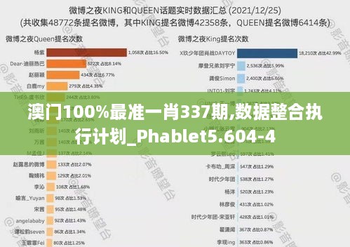 澳门100%最准一肖337期,数据整合执行计划_Phablet5.604-4