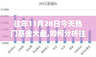 往年11月28日热门基金大盘深度解析，入门到进阶攻略