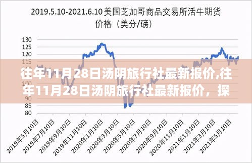 探寻历史脉络下的旅游新篇章，汤阴旅行社最新报价发布，11月28日一览无余！