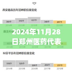 探寻未来医疗精英人才，郑州医药代表最新招聘启事（2024年）