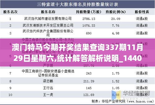 澳门特马今期开奖结果查询337期11月29日星期六,统计解答解析说明_1440p7.111-1