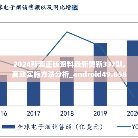 2024新澳正版资料最新更新337期,高效实施方法分析_android49.658-1