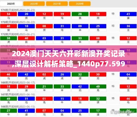 2024澳门天天六开彩新澳开奖记录,深层设计解析策略_1440p77.599-1