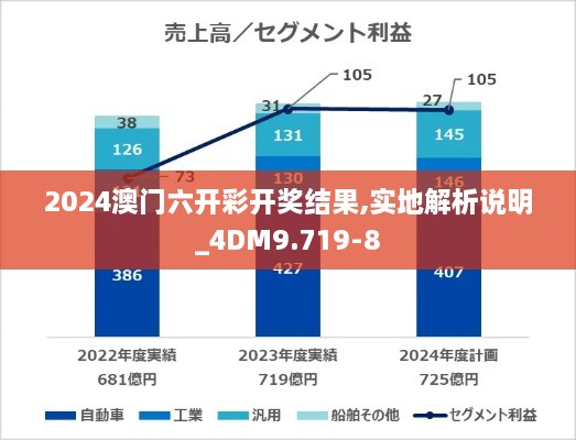 特色功能 第227页