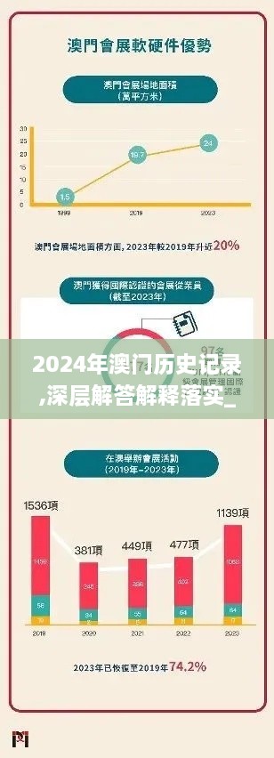 2024年澳门历史记录,深层解答解释落实_限定版15.571-3