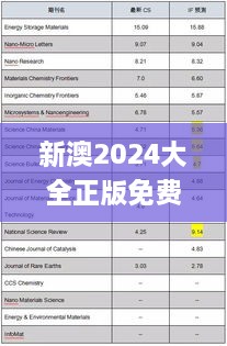 五百强企业 第227页