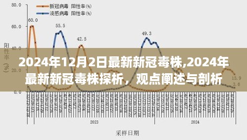 观点阐述与剖析，最新新冠毒株探析（2024年12月）