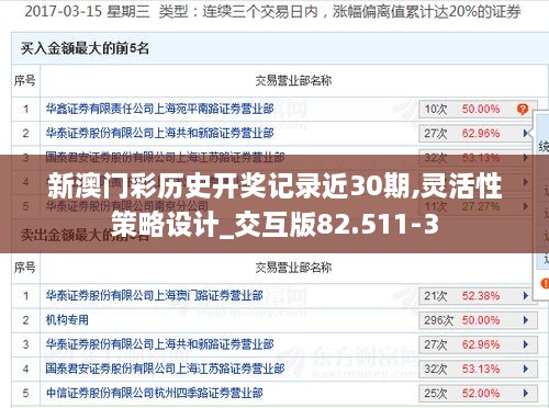 新澳门彩历史开奖记录近30期,灵活性策略设计_交互版82.511-3