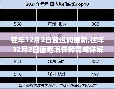 蓝迟润任务完成详解指南，历年12月2日最新进展回顾与任务攻略