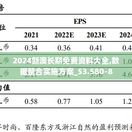 2024新澳长期免费资料大全,数据整合实施方案_S3.580-8