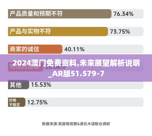 2024澳门免费资料,未来展望解析说明_AR版51.579-7