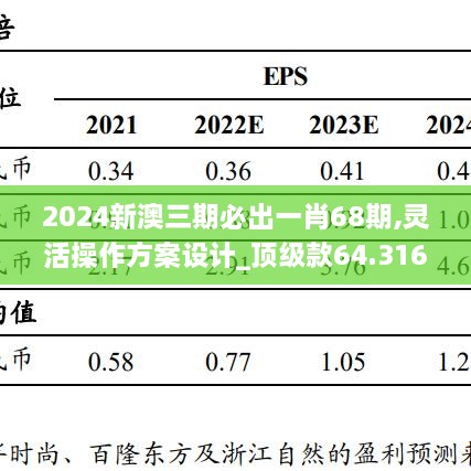 2024新澳三期必出一肖68期,灵活操作方案设计_顶级款64.316-2