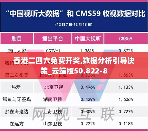 香港二四六免费开奖,数据分析引导决策_云端版50.822-8