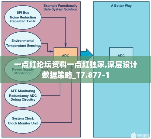 一点红论坛资料一点红独家,深层设计数据策略_T7.877-1