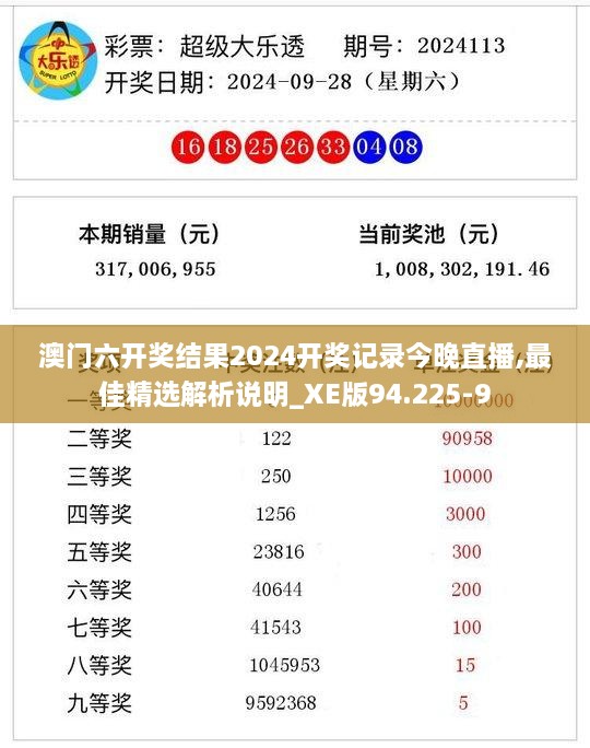 澳门六开奖结果2024开奖记录今晚直播,最佳精选解析说明_XE版94.225-9