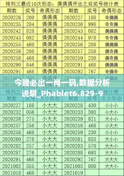 今晚必出一肖一码,数据分析说明_Phablet6.829-9