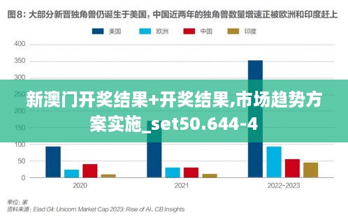 新澳门开奖结果+开奖结果,市场趋势方案实施_set50.644-4