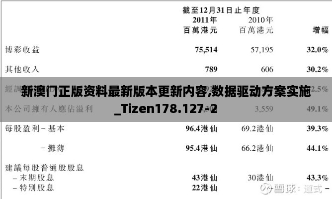 新澳门正版资料最新版本更新内容,数据驱动方案实施_Tizen178.127-2