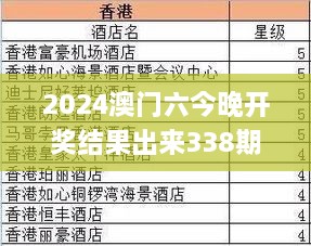 2024澳门六今晚开奖结果出来338期,现象解释管理_Mixed49.631-4