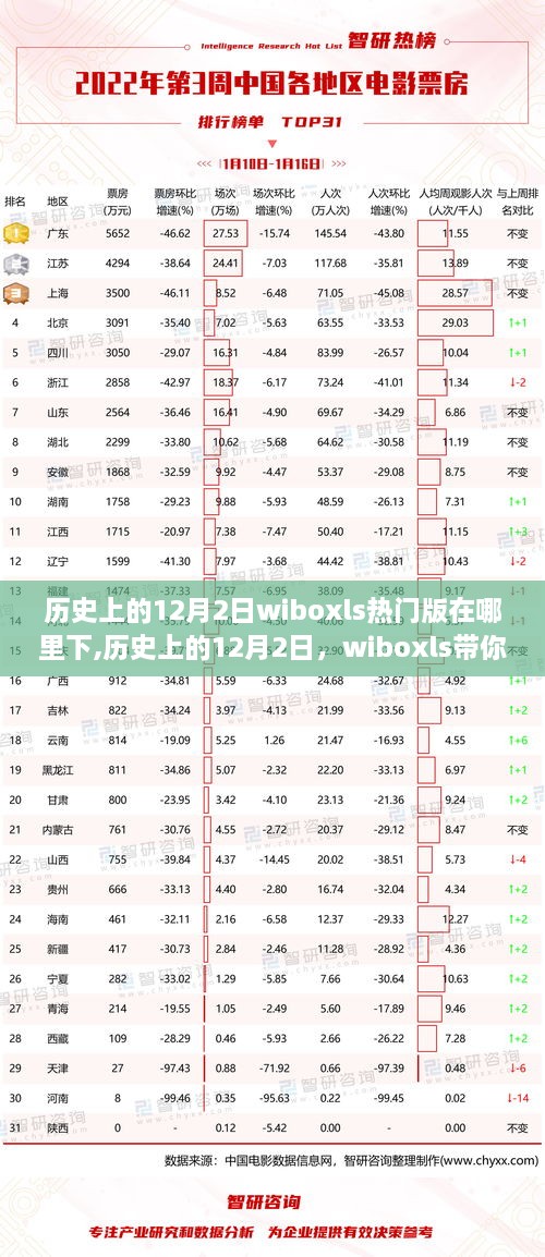 历史上的12月2日wiboxls热门版在哪里下,历史上的12月2日，wiboxls带你探寻心灵与自然共舞的秘境