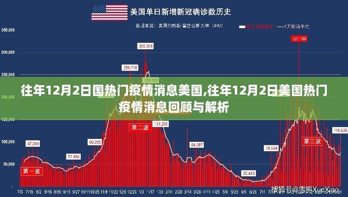 回顾与解析，往年12月2日美国热门疫情消息