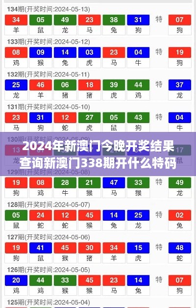 2024年新澳门今晚开奖结果查询新澳门338期开什么特码,探索与揭秘_桌面款121.486-2