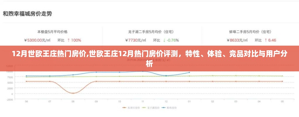 世欧王庄12月热门房价详解，特性、体验、竞品对比与用户分析评测报告