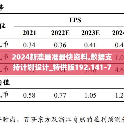 2024新澳最准最快资料,数据支持计划设计_特供版192.141-7