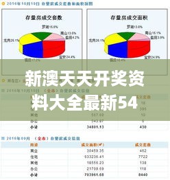 新澳天天开奖资料大全最新54期129期,全面分析应用数据_8K80.873-8