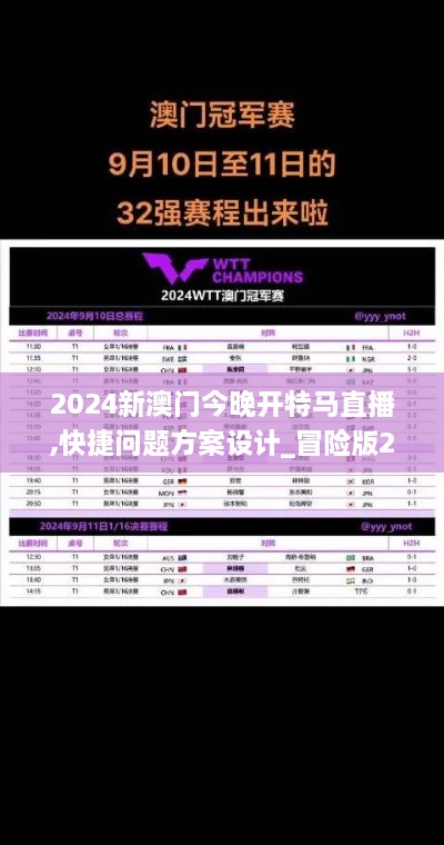 2024新澳门今晚开特马直播,快捷问题方案设计_冒险版27.597-4