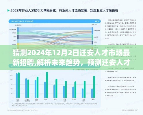 2024年迁安人才市场最新招聘趋势解析与预测，未来招聘动态展望