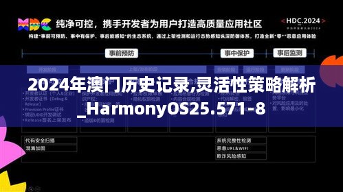 2024年澳门历史记录,灵活性策略解析_HarmonyOS25.571-8