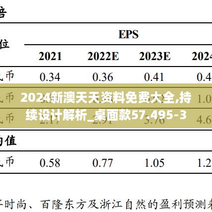 2024新澳天天资料免费大全,持续设计解析_桌面款57.495-3