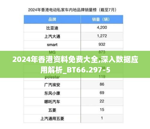 2024年香港资料免费大全,深入数据应用解析_BT66.297-5