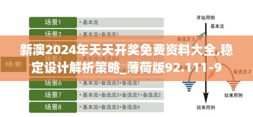 新澳2024年天天开奖免费资料大全,稳定设计解析策略_薄荷版92.111-9