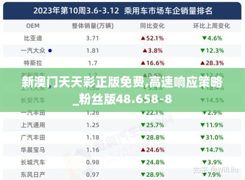 新澳门天天彩正版免费,高速响应策略_粉丝版48.658-8