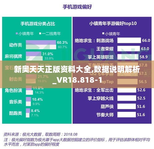 新奥天天正版资料大全,数据说明解析_VR18.818-1