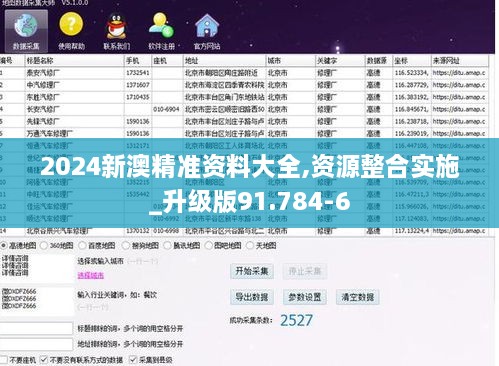 2024新澳精准资料大全,资源整合实施_升级版91.784-6