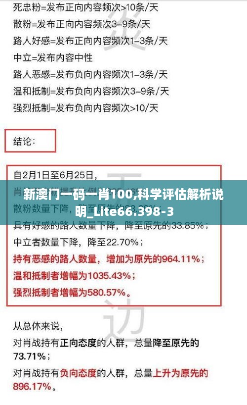 新澳门一码一肖100,科学评估解析说明_Lite66.398-3