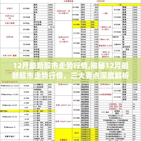 揭秘12月股市走势行情三大要点深度解析，最新趋势、机会与风险分析