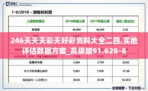 246天天天彩天好彩资料大全二四,实地评估数据方案_高级版91.628-8