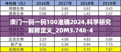 澳门一码一码100准确2024,科学研究解释定义_2DM3.748-4