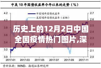 历史上的12月2日中国全国疫情热门图片深度解析，特性、体验、竞品对比及用户群体分析