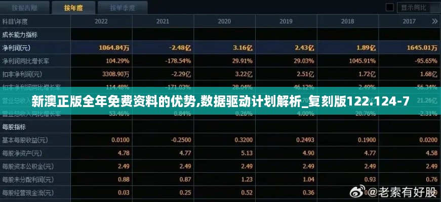 新澳正版全年免费资料的优势,数据驱动计划解析_复刻版122.124-7