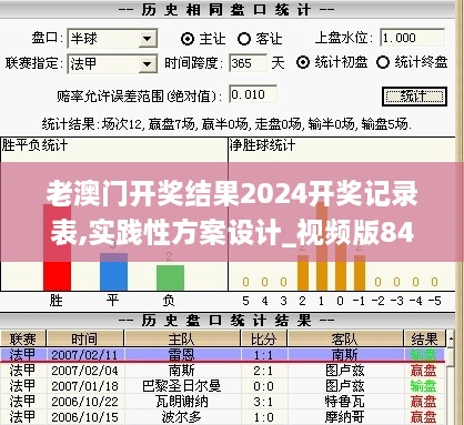 老澳门开奖结果2024开奖记录表,实践性方案设计_视频版84.518-4