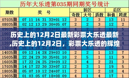 历史上的12月2日彩票大乐透辉煌瞬间与时代印记揭秘