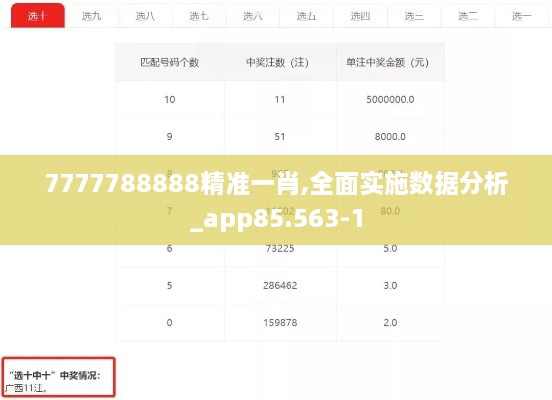 7777788888精准一肖,全面实施数据分析_app85.563-1